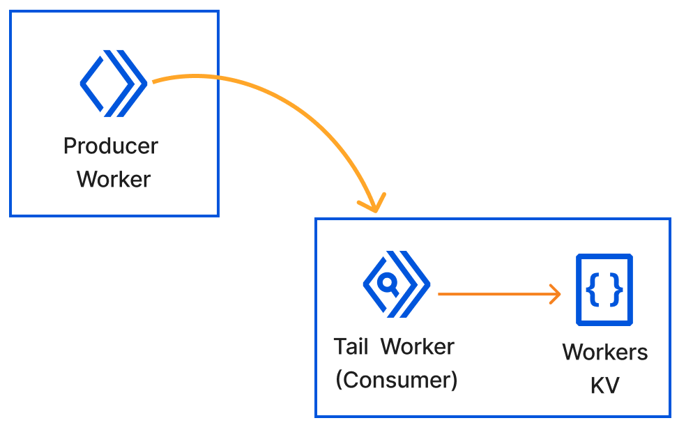 tail-worker-diagram-kv