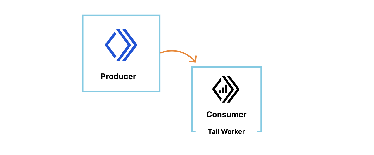 tail-worker-diagram